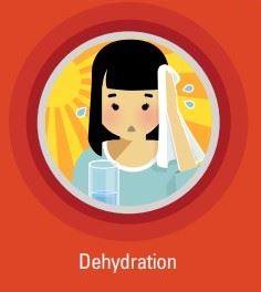 dehydration button