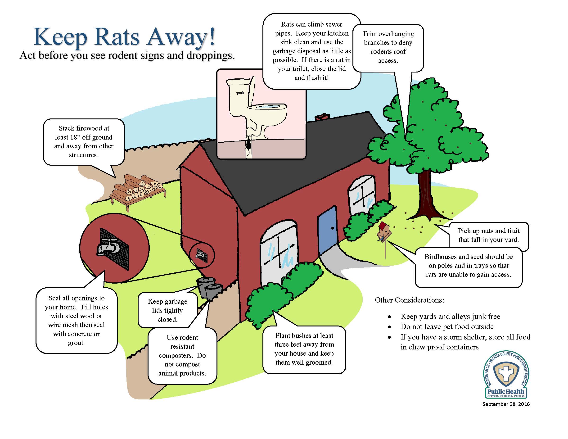 Keep Rats Away Diagram