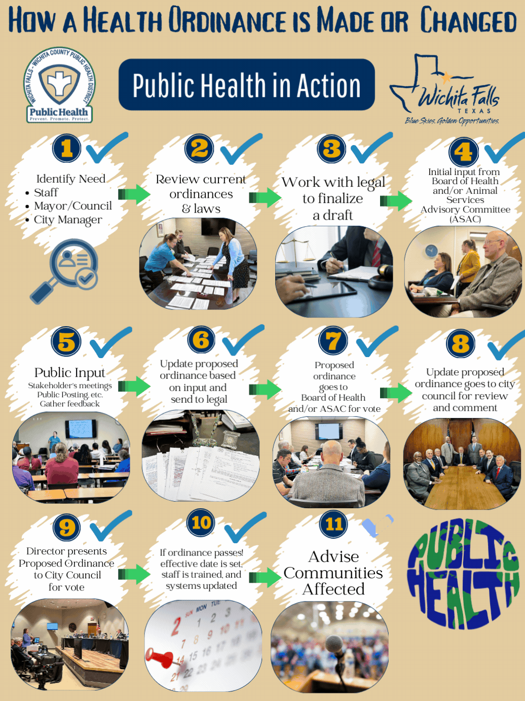 Health Ordinance Poster_Official wpics