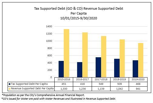 Total GO_Combination Bonds